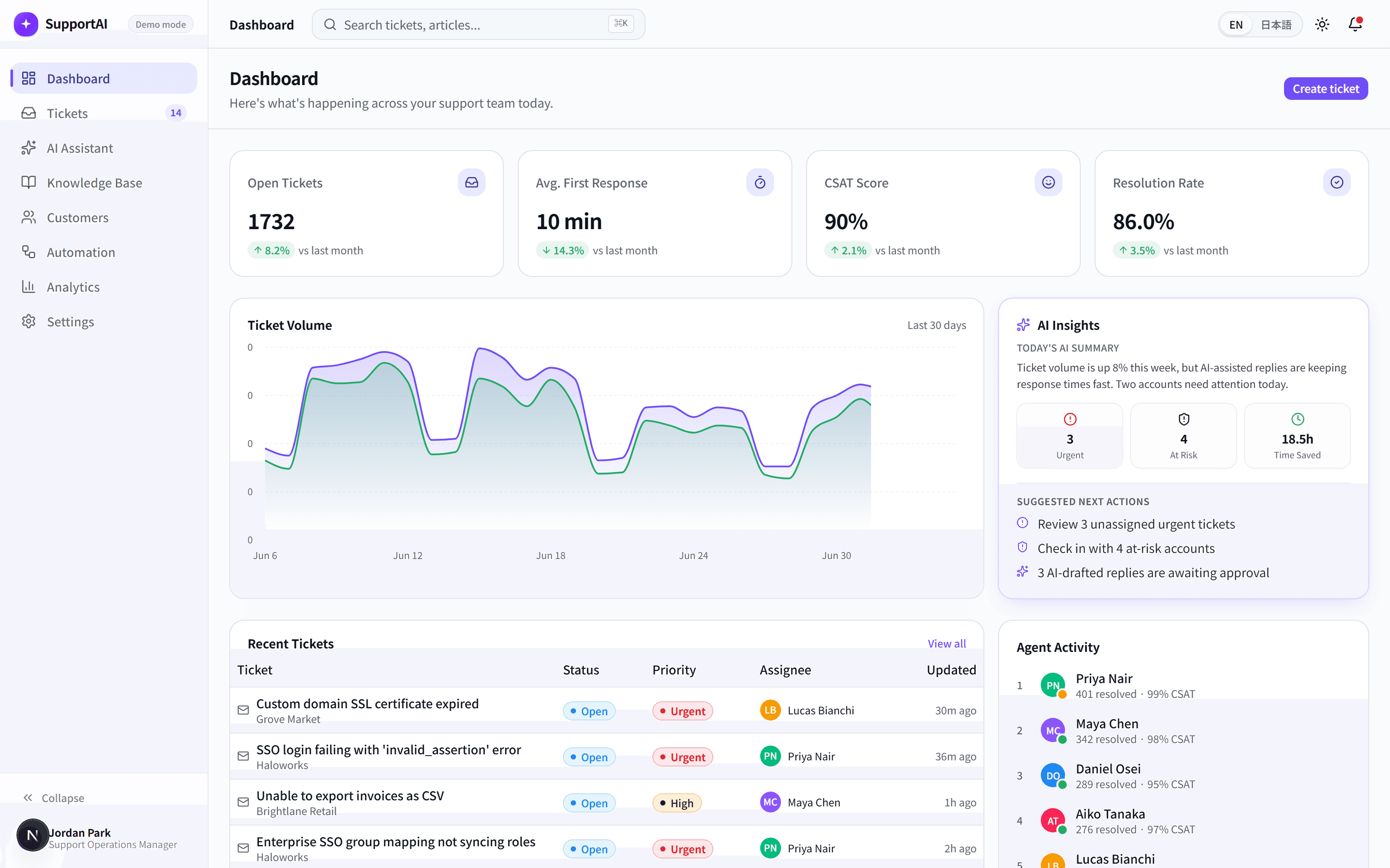 SupportAI product screenshot