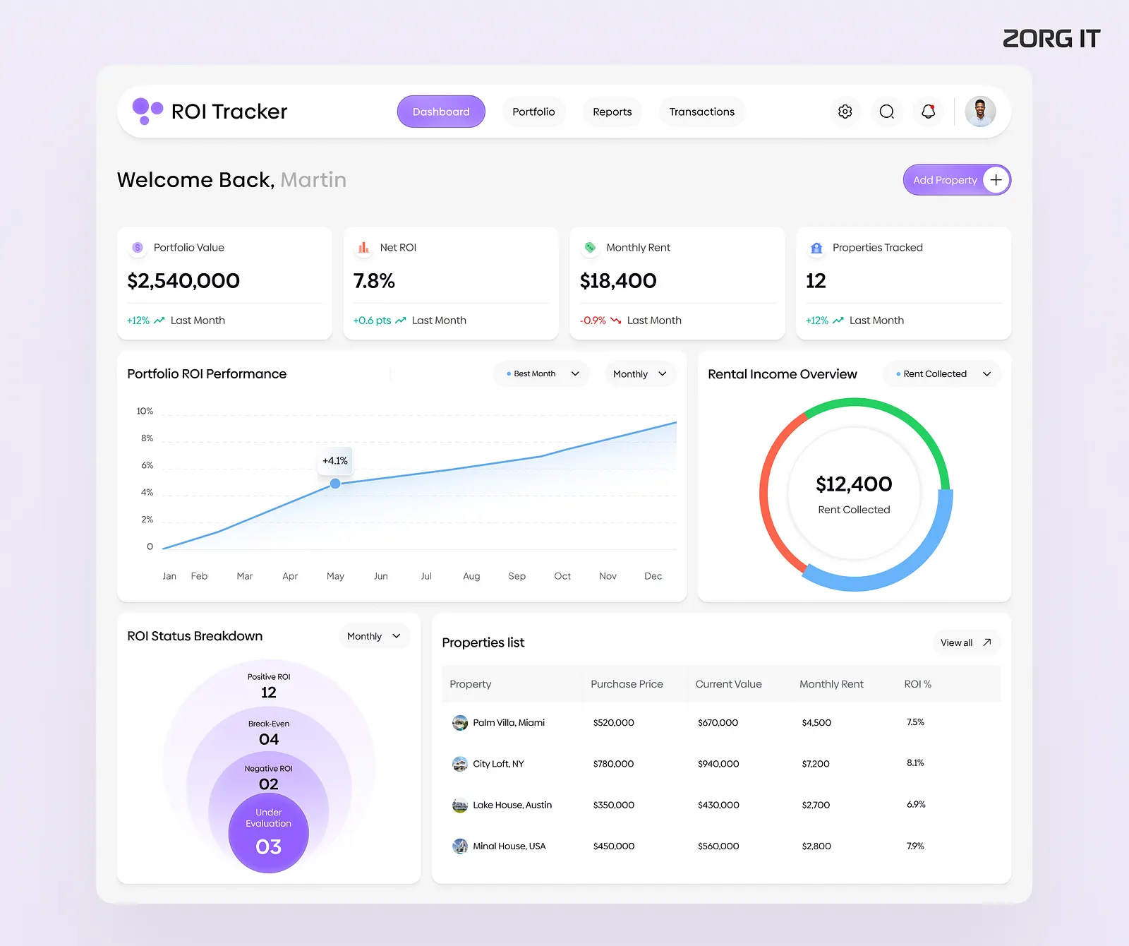 Investment Property ROI Tracker