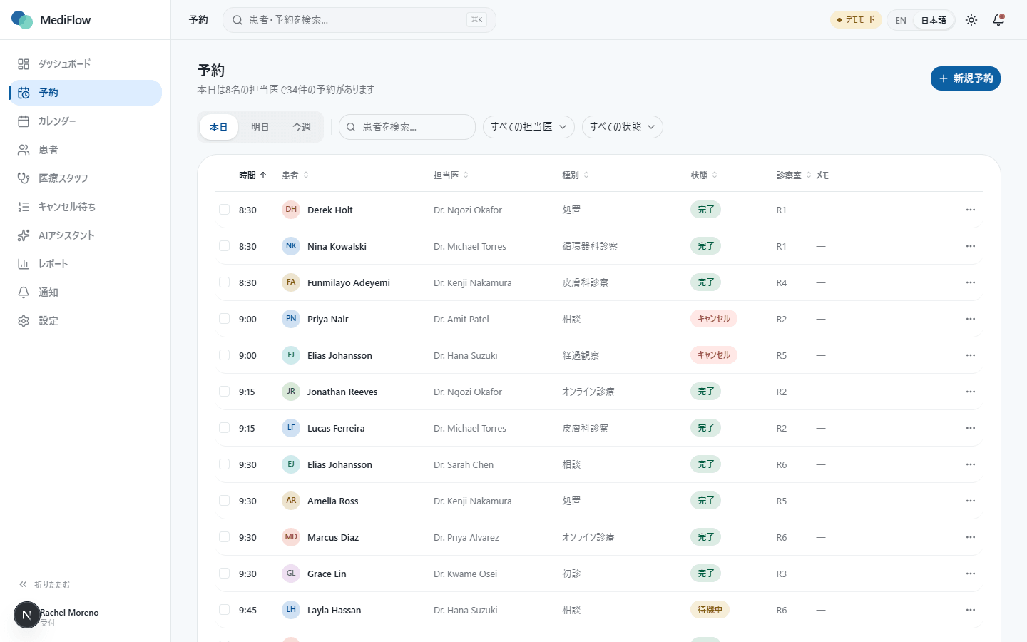 MediFlowの予約一覧（ステータス・医療スタッフ・無断キャンセルリスク列）
