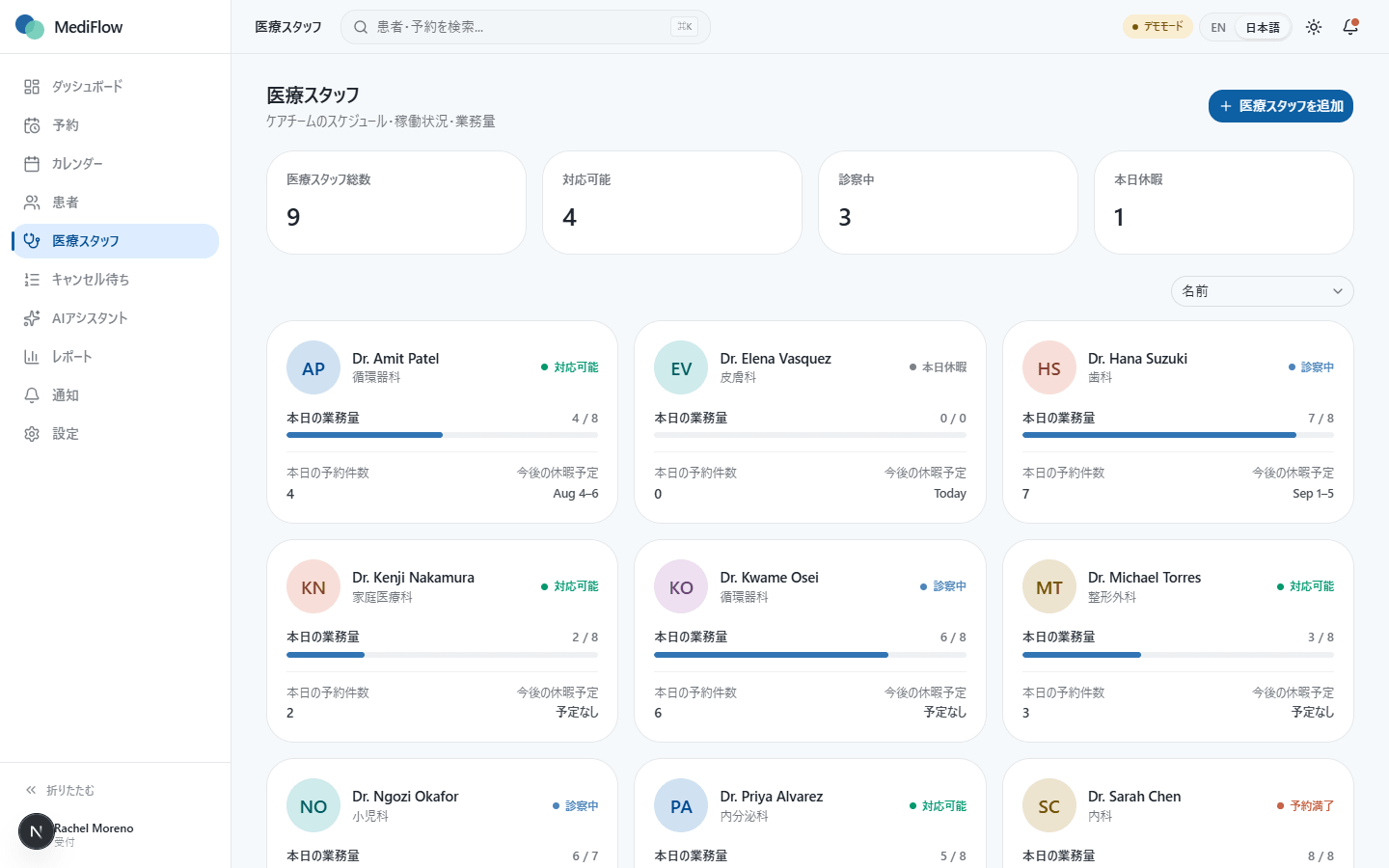 MediFlowの医療スタッフグリッド（負荷・専門分野・対応可能状況）