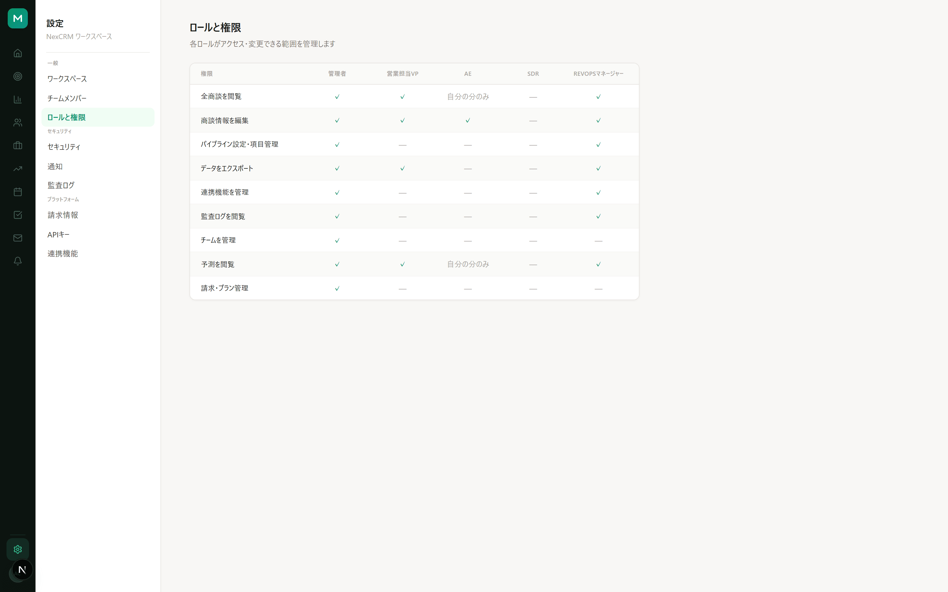 NexCRMのロールと権限マトリクス