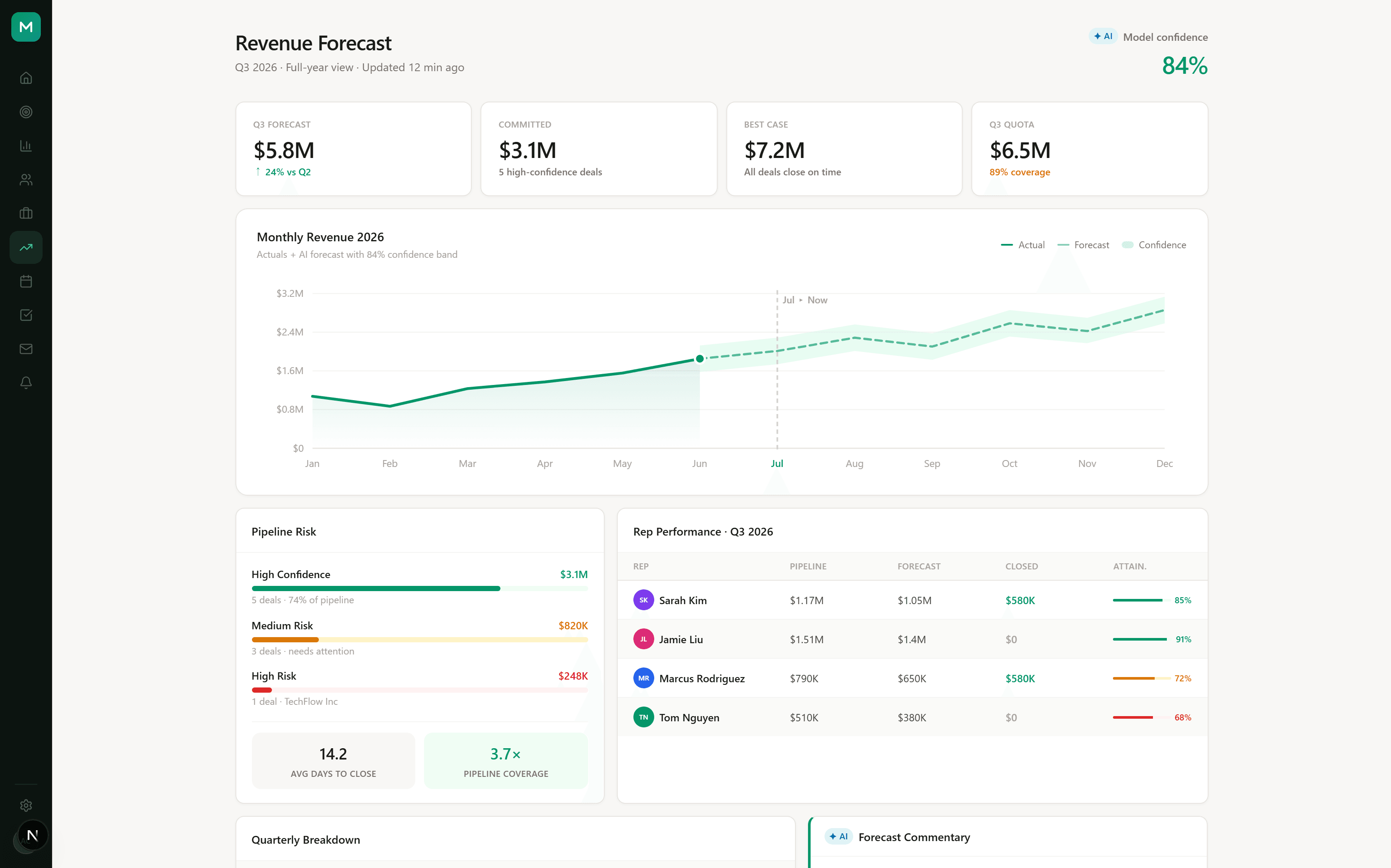 NexCRM forecast view with AI commentary