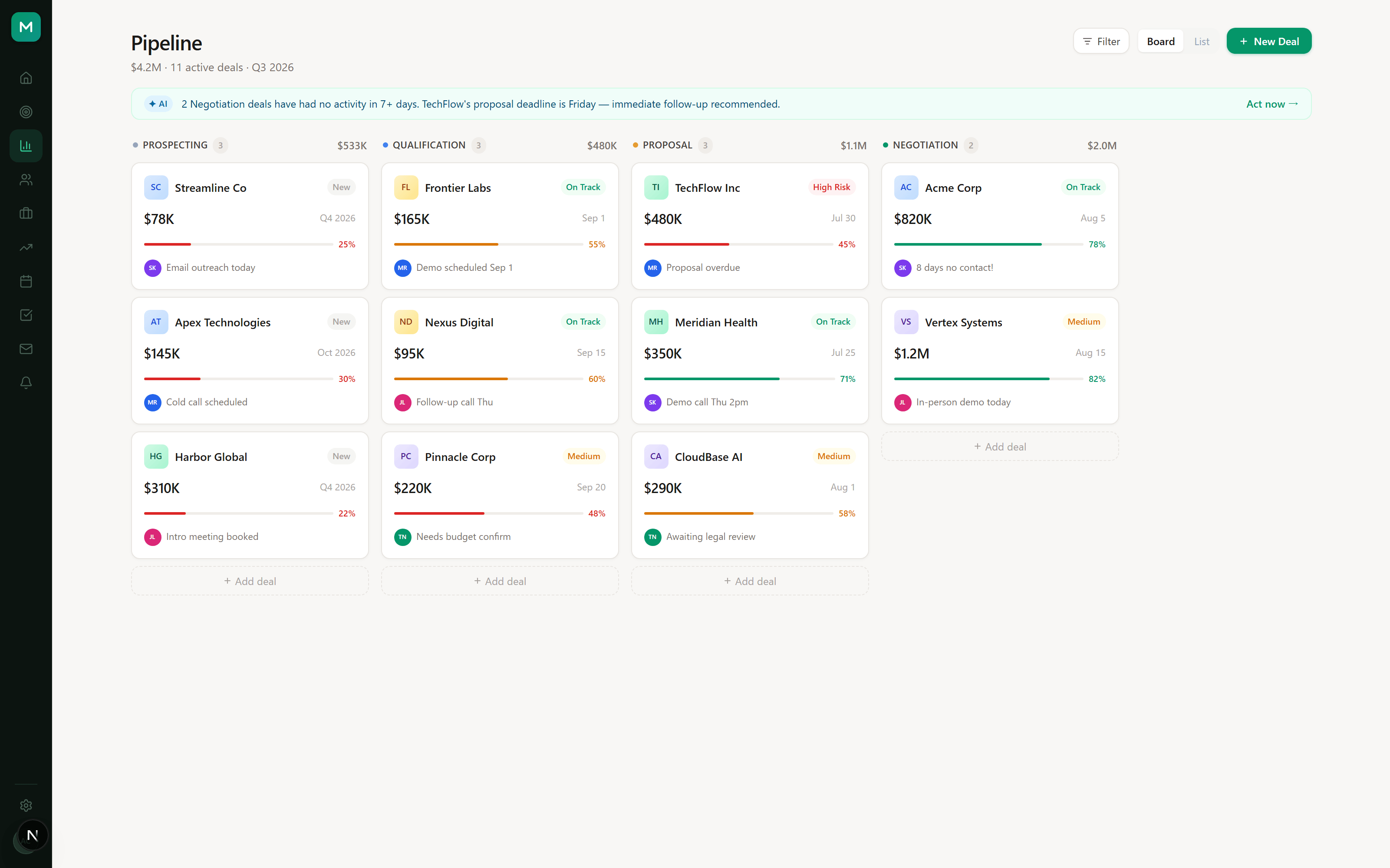 NexCRM pipeline board with deal stages, value, and risk
