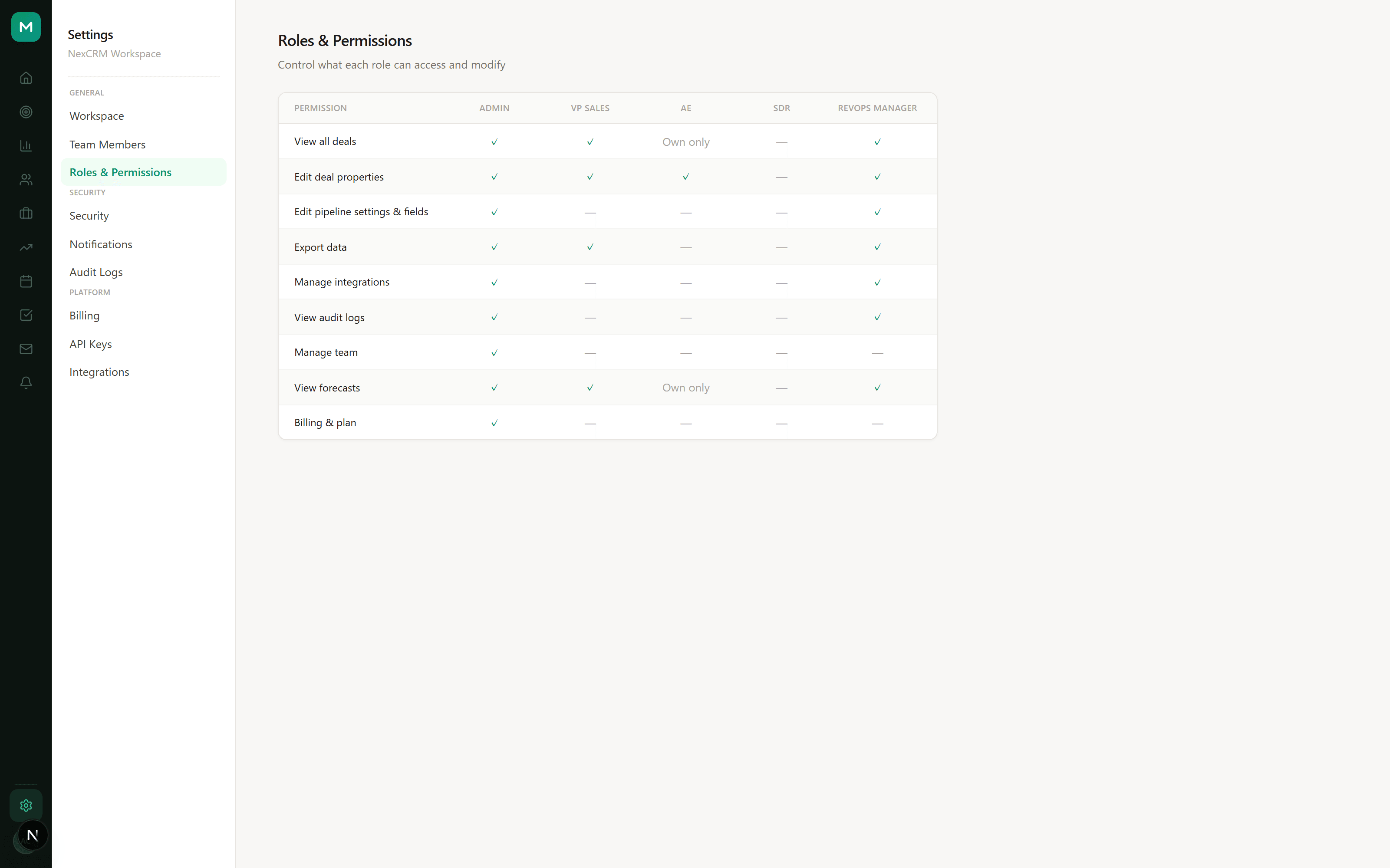 NexCRM roles and permissions matrix
