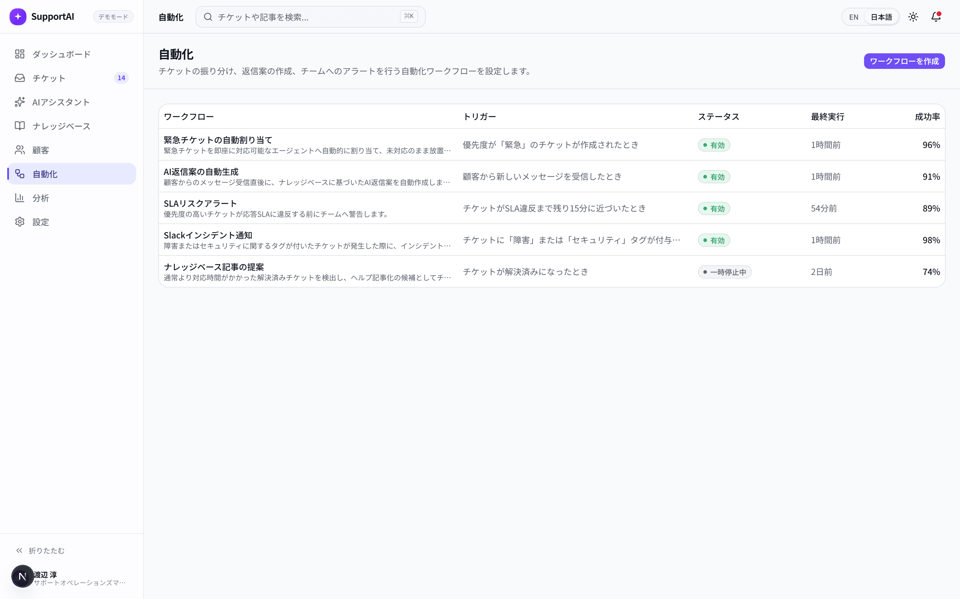 SupportAIの自動化ワークフローとトリガー・成功率