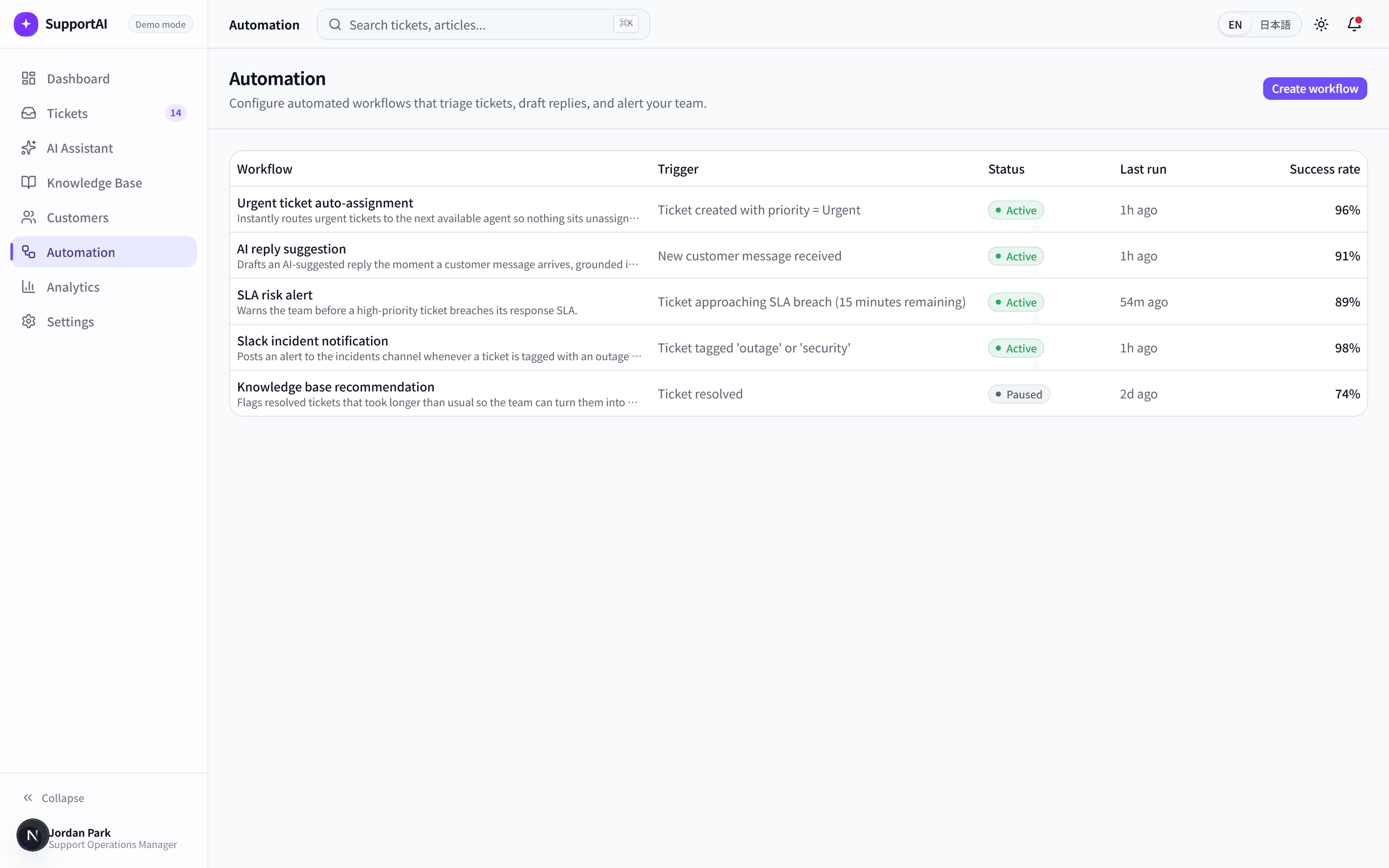 SupportAI automation workflows with triggers and success rates