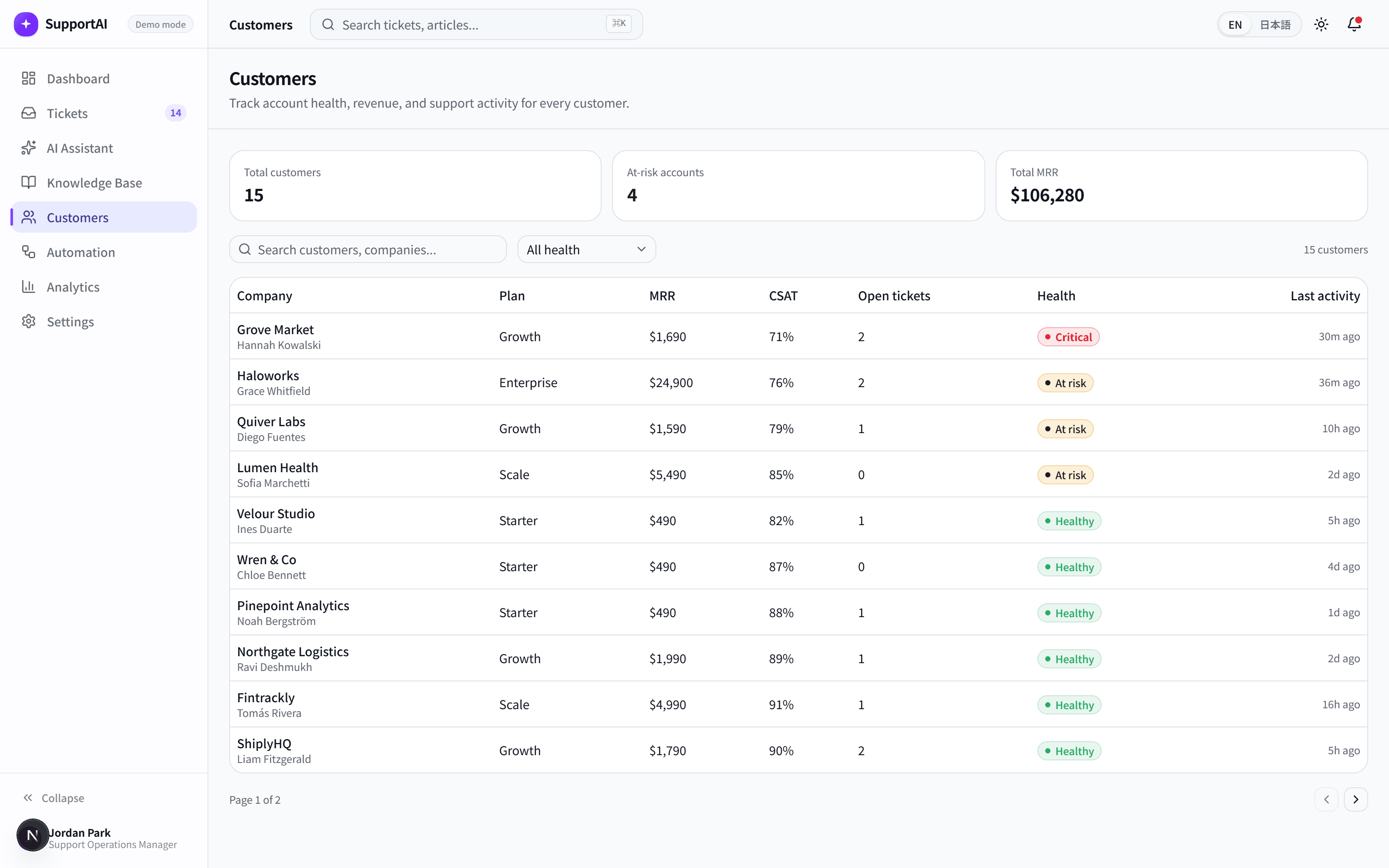 SupportAI customer list with plan, MRR, and account health